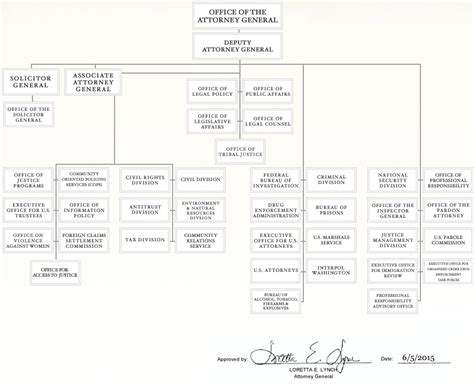 department of justice staff directory.